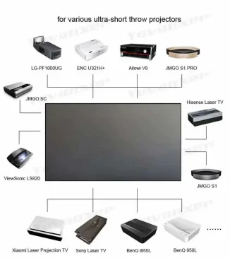 Chart shows soundbars that work with ultra-short throw projectors, such as LG PF1000UG and JMG S1 Pro.